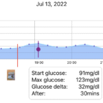 Read more about the article Yumbini Takes on the Glucose Challenge
